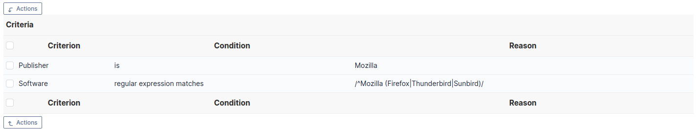 Criteria for grouping Mozilla software